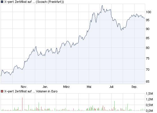 Der GOLD 1500 Dollar Thread 348086