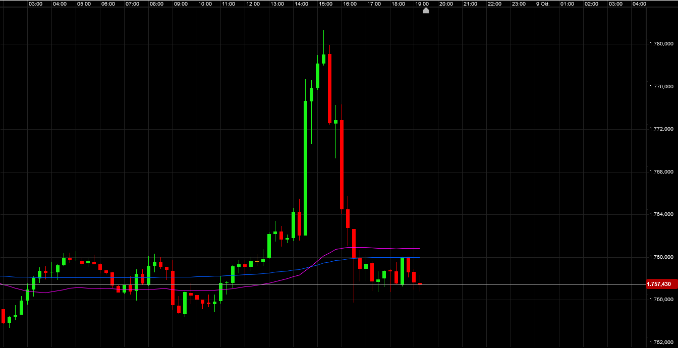 Die besten Gold-/Silberminen auf der Welt 1278202