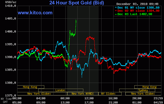 Goldproduzent für 15 Mio. Euro - 100.000 Unzen p.a 363221