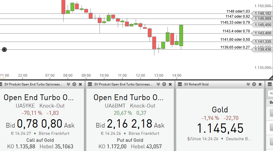 CFDs auf den DAX 770881