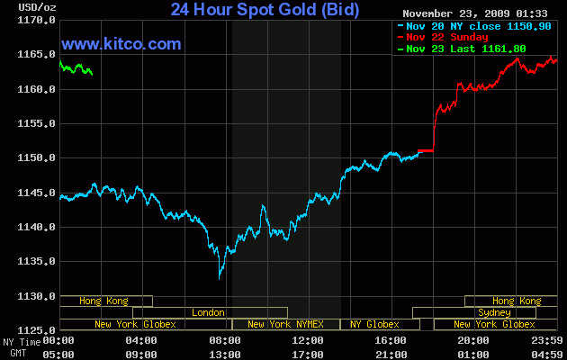 Wenn das Gold redet, dann schweigt die Welt! 277381