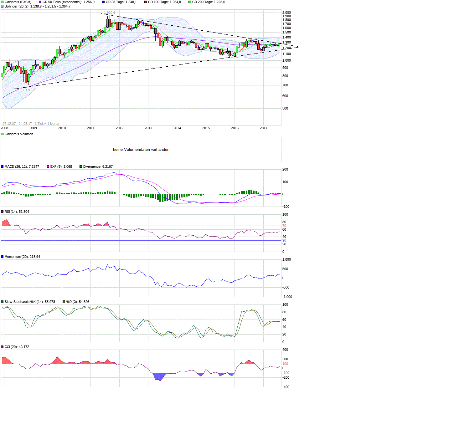 Barrick Gold 2.0 1017189