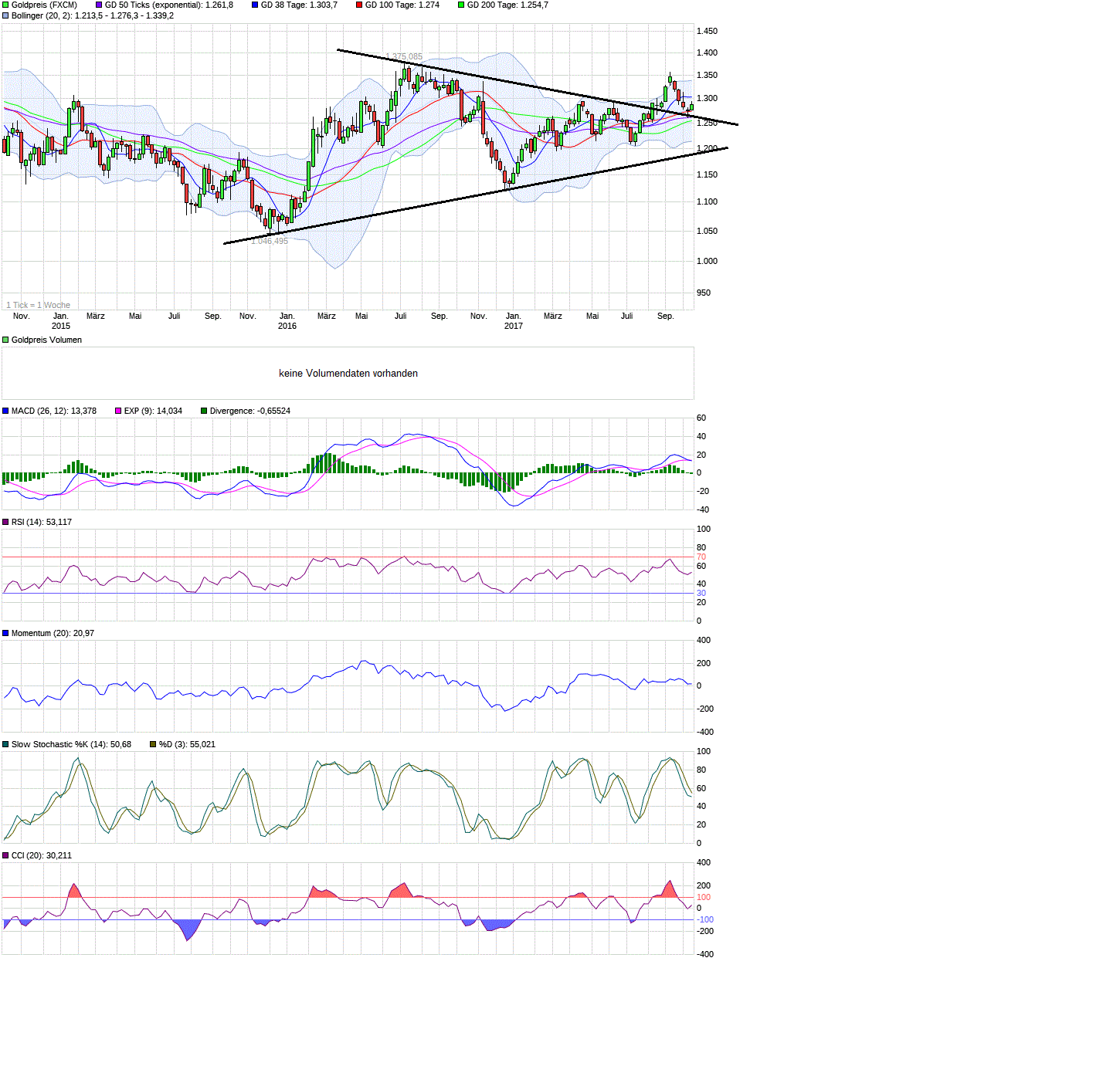 Barrick Gold 2.0 1017190