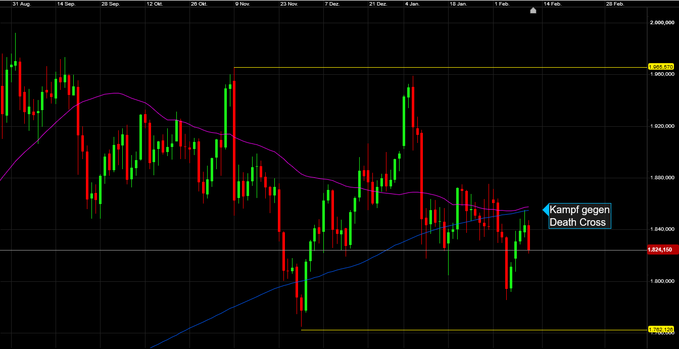 Die besten Gold-/Silberminen auf der Welt 1232859