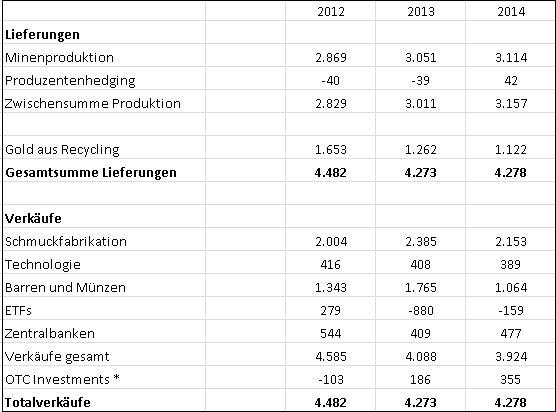 Freunde des Silbers 798531