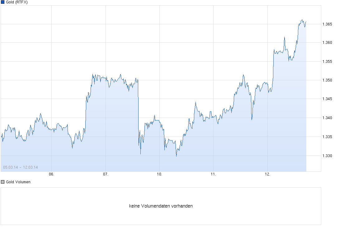 DAX 2014 strong long! Spiel mit offenen Karten! 704031