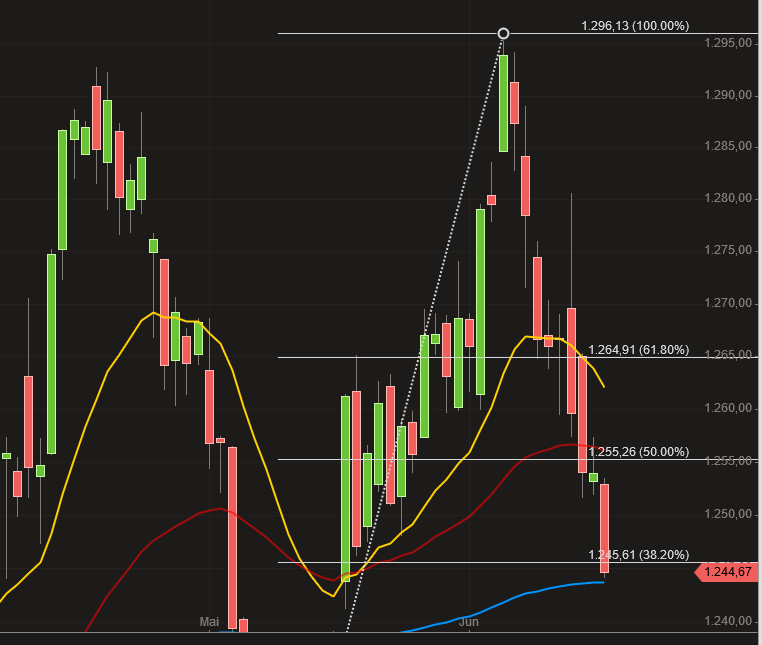 Wikifolio Struktur und Hebel 996688
