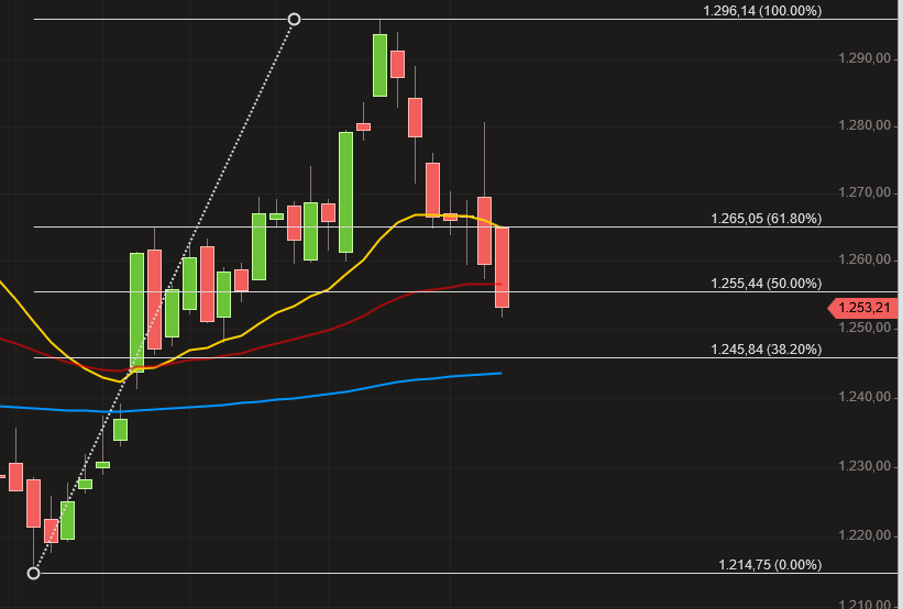 DAX Richtung 8000? 995904