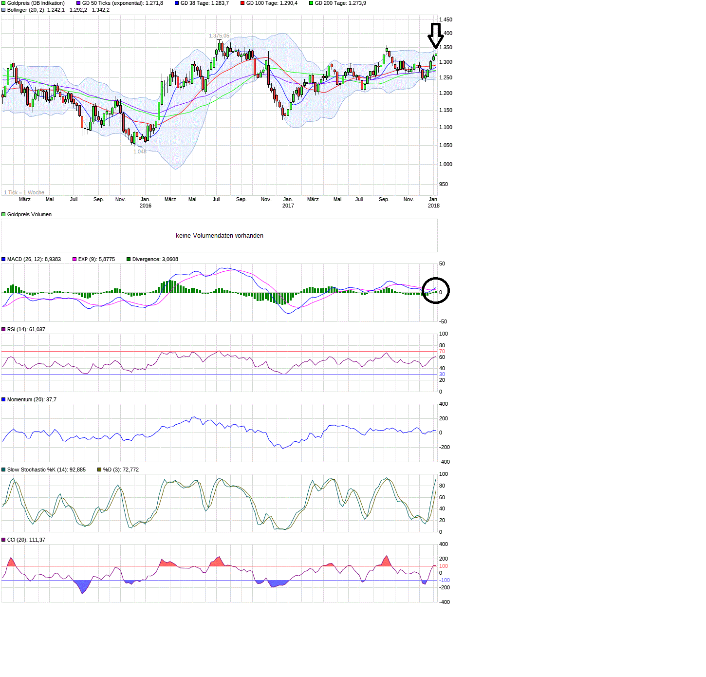 Barrick Gold 2.0 1034525