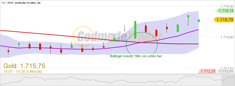 Wesleys Flugschule - US Auslese 561269