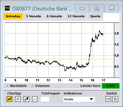 Wesleys Flugschule - US Auslese 500280