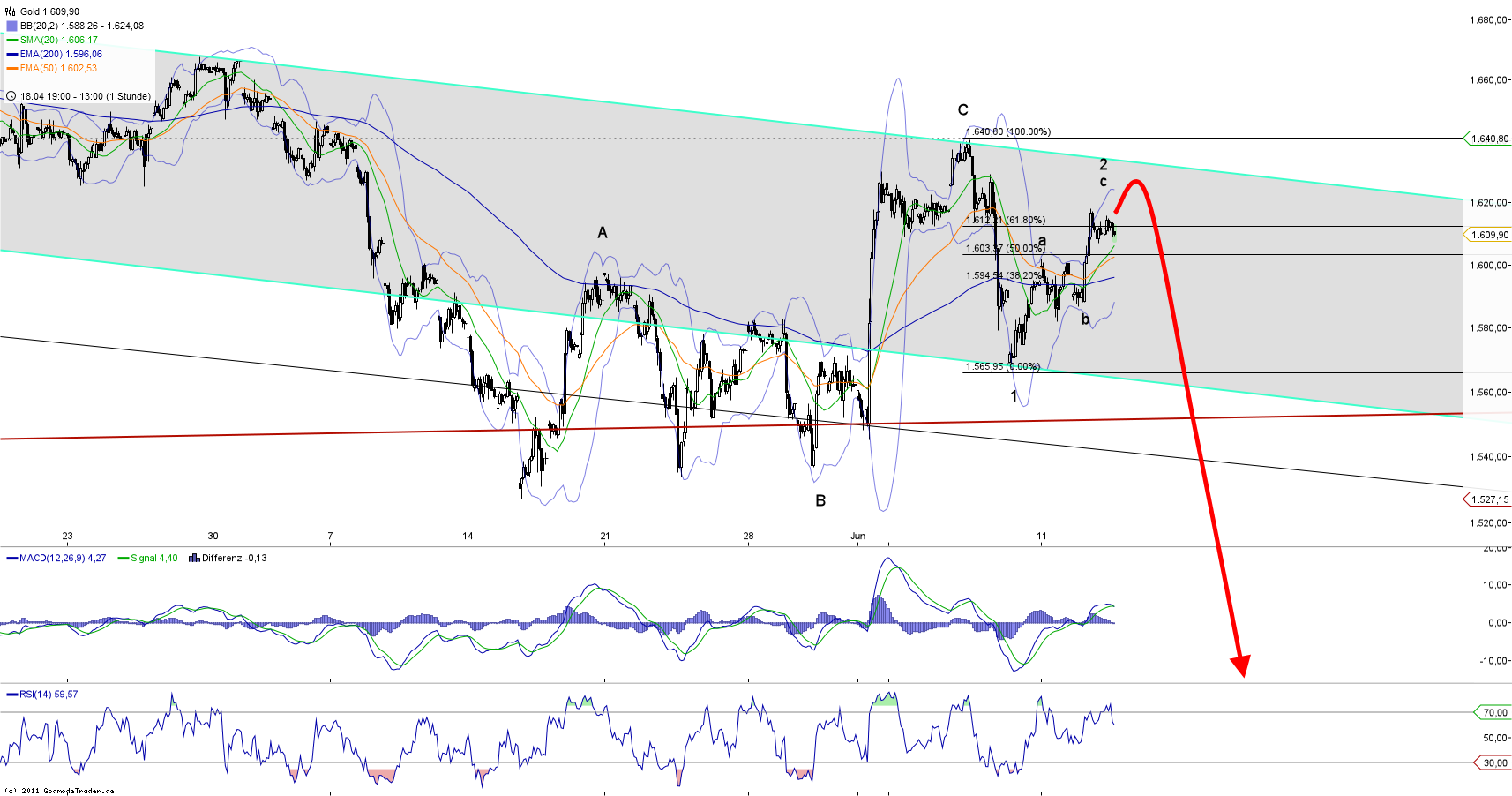 Gold shorten? 515143