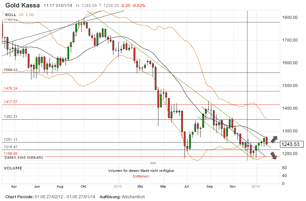 16524Sieben die Dollar liegen drüben(noch) 689301