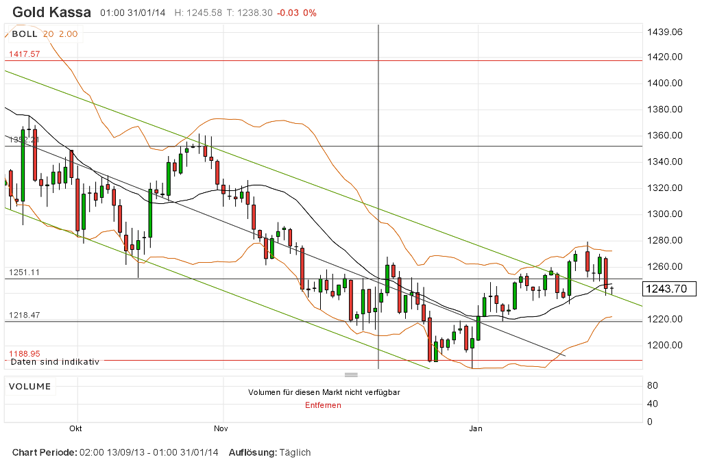 16524Sieben die Dollar liegen drüben(noch) 689302