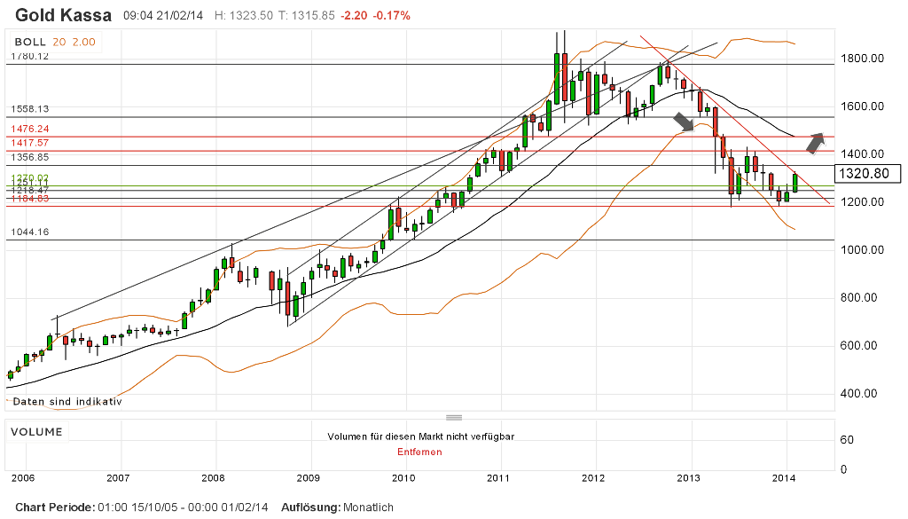 16524Sieben die Dollar liegen drüben(noch) 697325