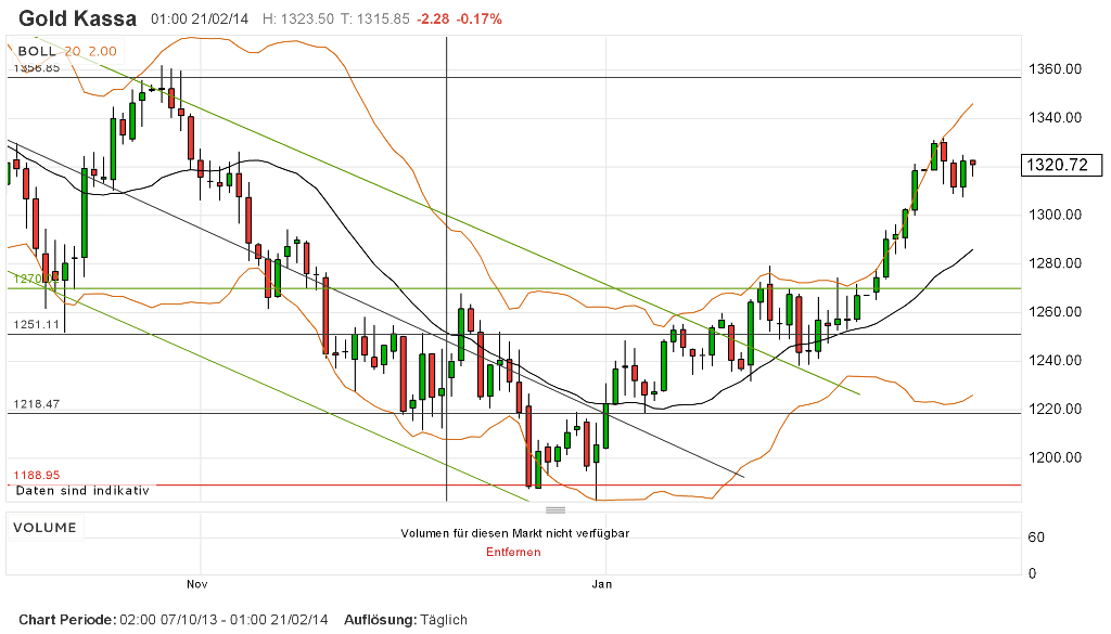16524Sieben die Dollar liegen drüben(noch) 697320
