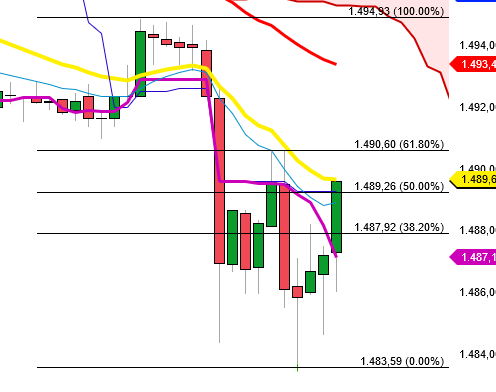 2019 QV-GDAXi-DJ-GOLD-EURUSD- JPY 1141483