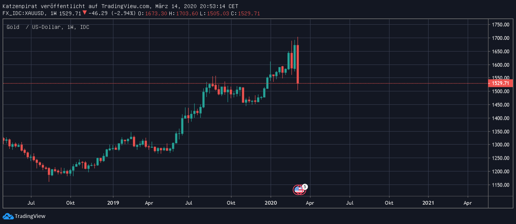 Der USA Bären-Thread 1166501