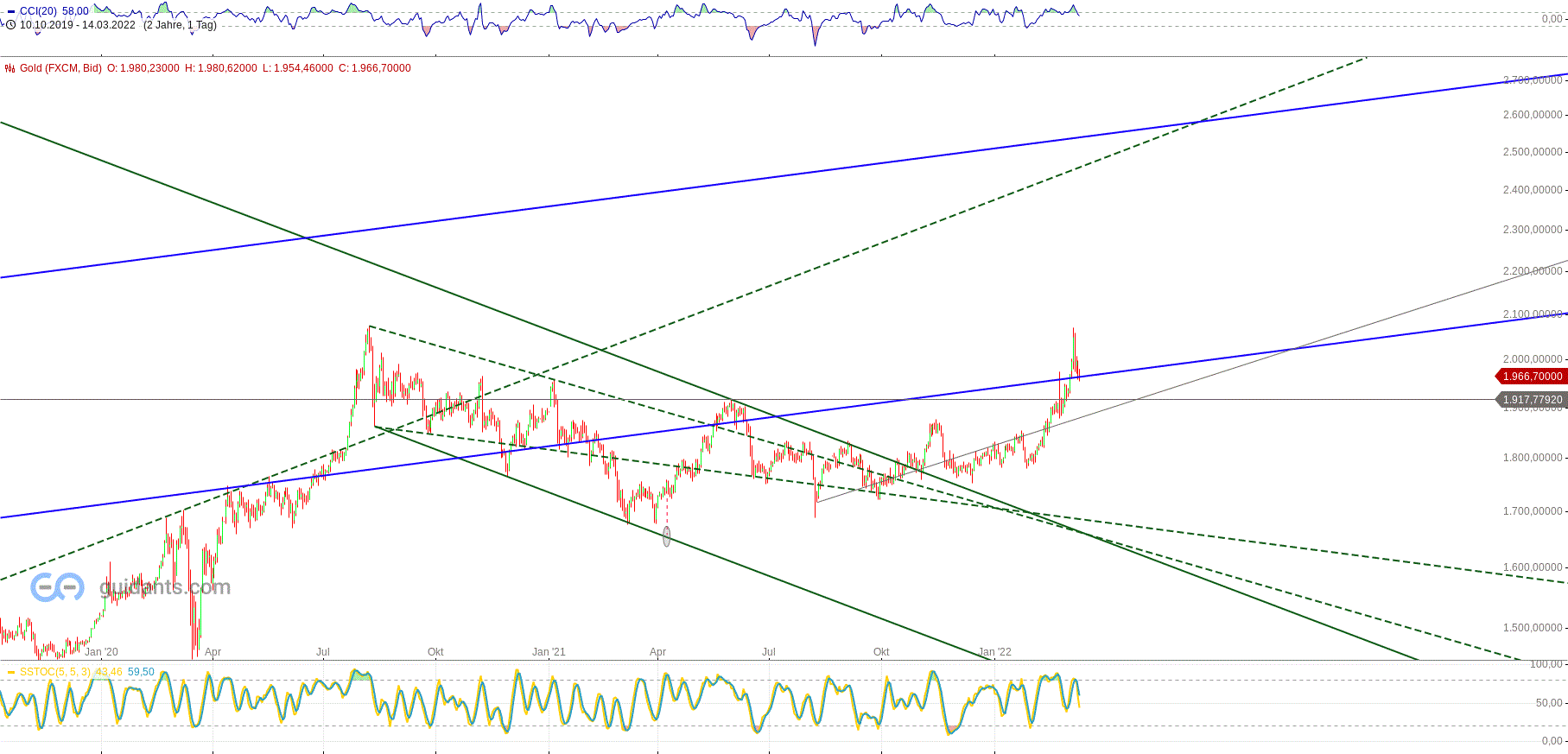 Gold und weitere interessante Anlagemöglichkeiten. 1304394