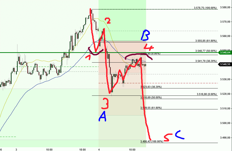2025-QV-GDAXi-DJ-GOLD-EURUSD-JPY 1494080