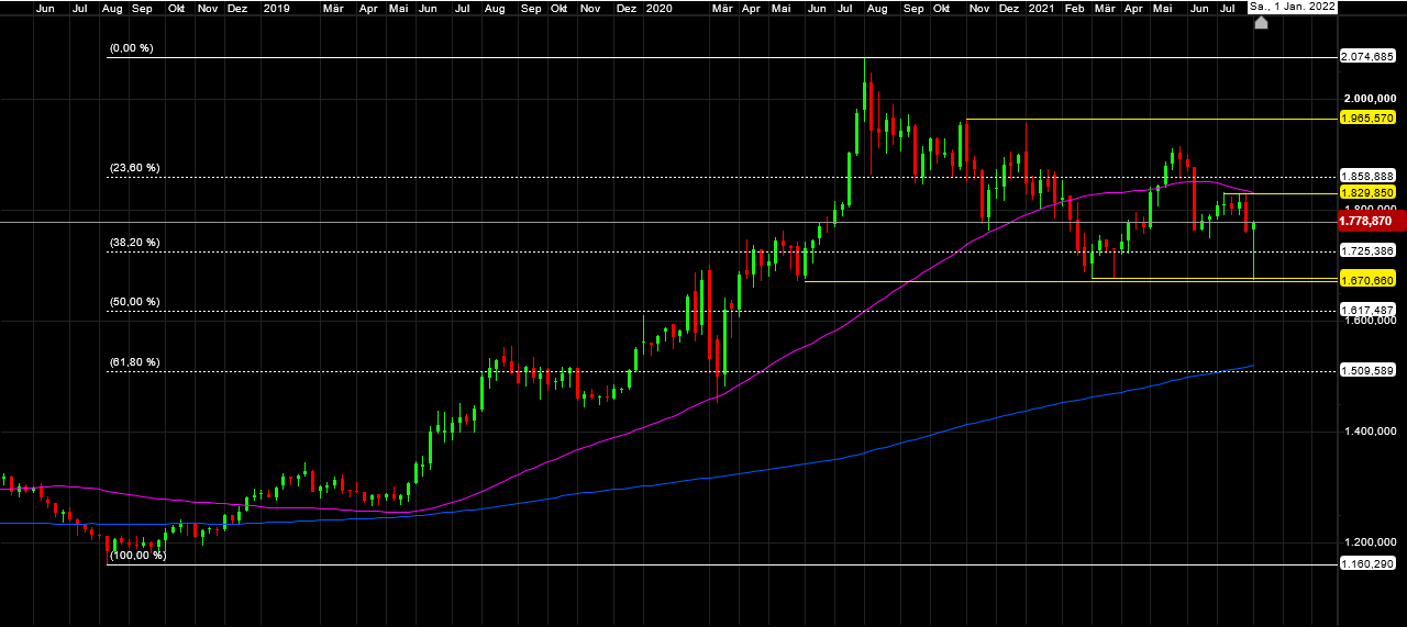 Die besten Gold-/Silberminen auf der Welt 1268964