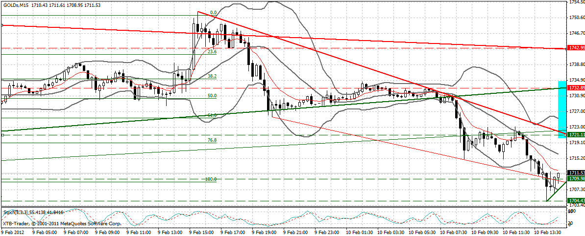 Indexhandel 2012 Rally trotz unzähligen Krisen? 484371