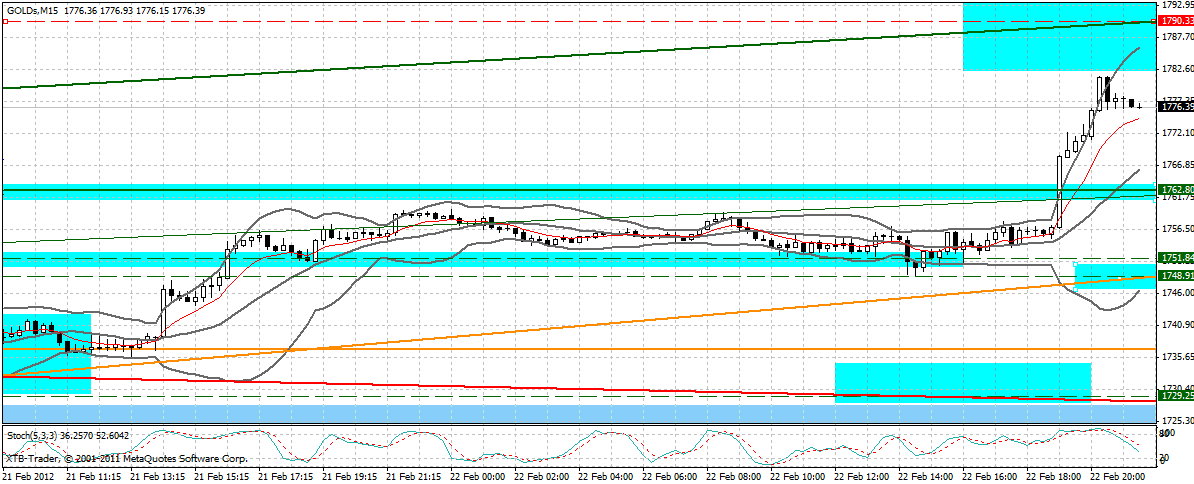 Indexhandel 2012 Rally trotz unzähligen Krisen? 487865