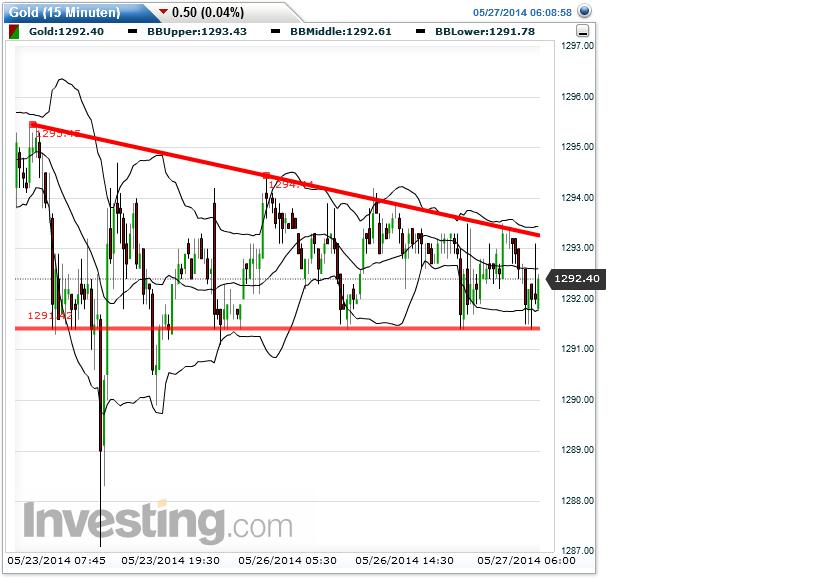 QuoVadisDax - das Original - Nachfolgethread 726775