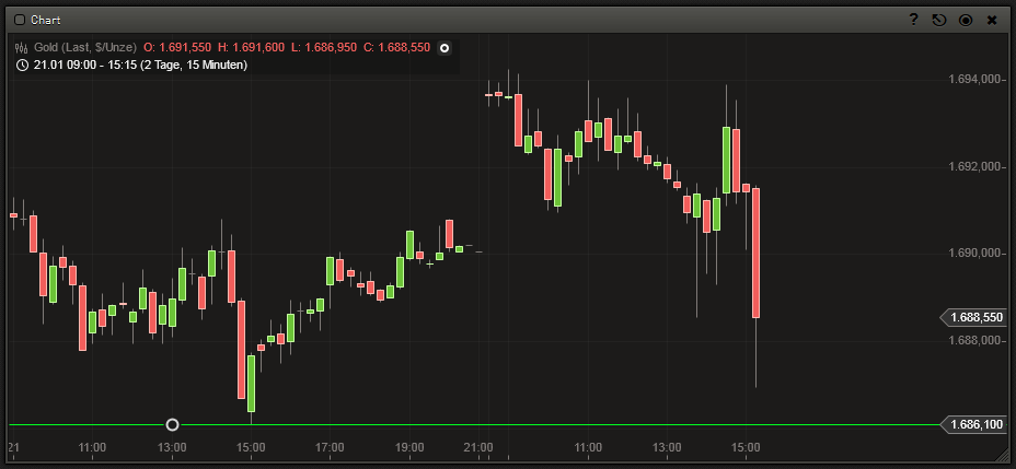 Gold shorten? 571501