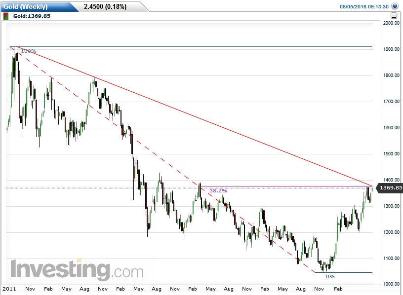 Der USA Bären-Thread 931258