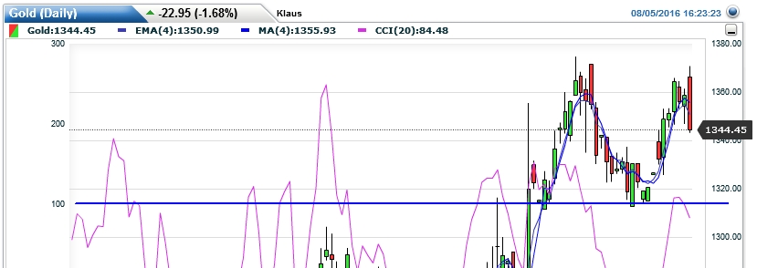 Der USA Bären-Thread 931333