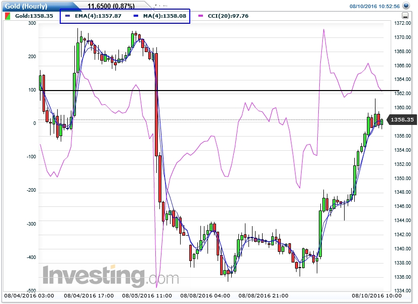 Gold ist zu teuer 932097