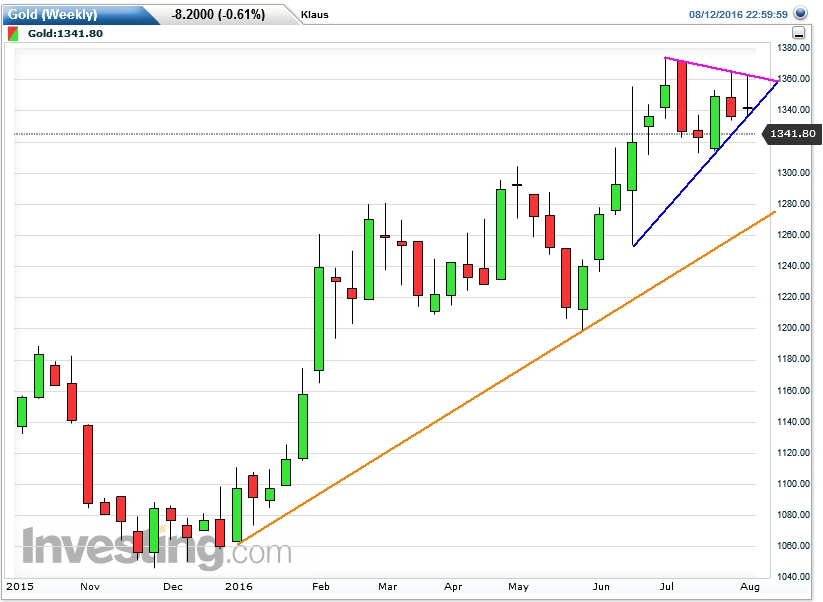Gold ist zu teuer 932765