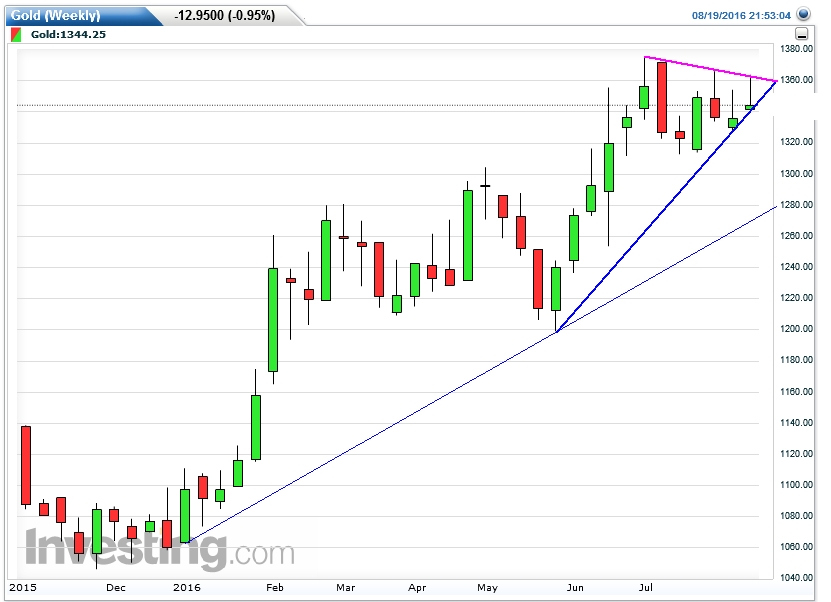 Gold ist zu teuer 934069