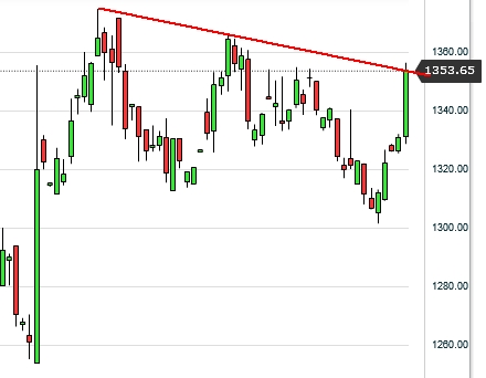 Gold ist zu teuer 937733
