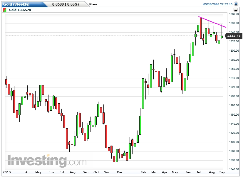 Gold ist zu teuer 938412