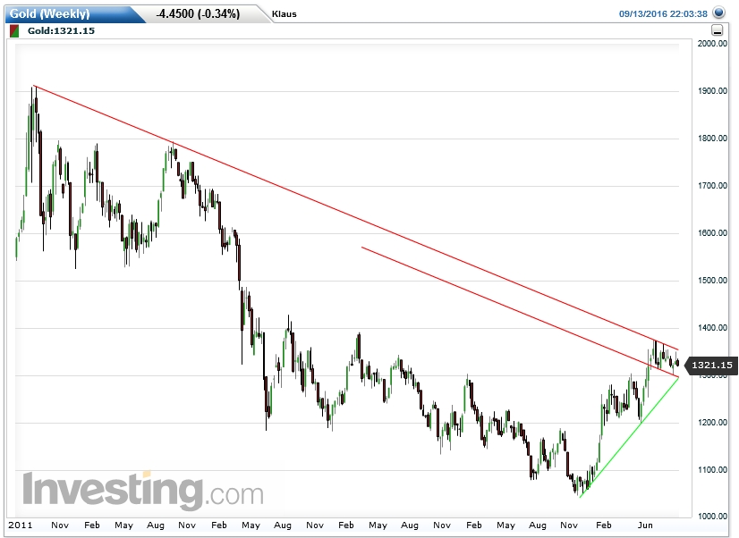Gold ist zu teuer 939159