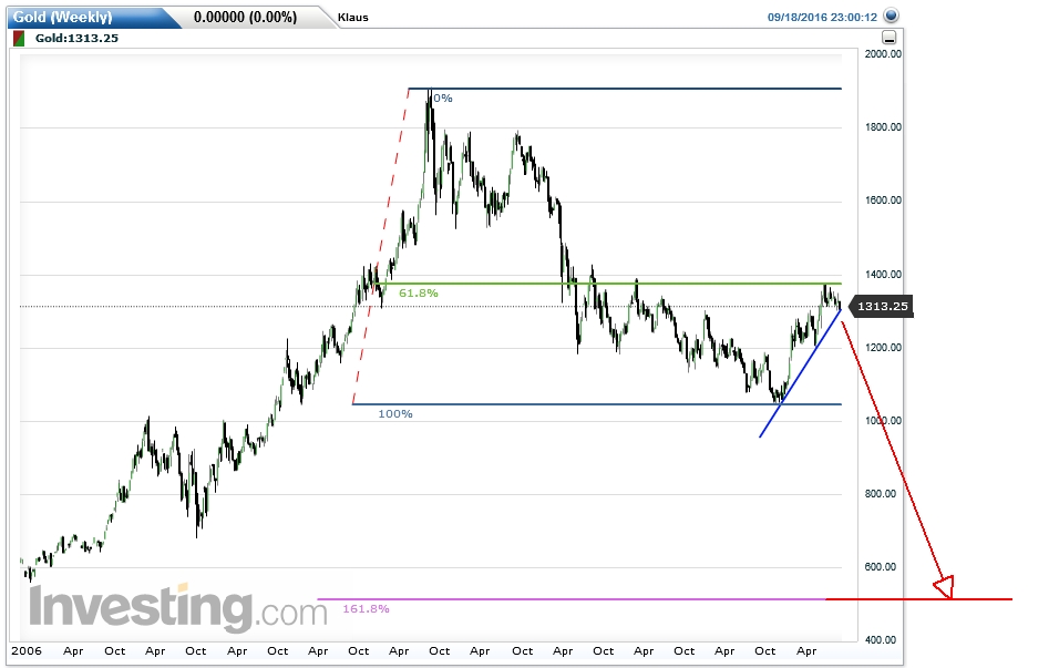 Der USA Bären-Thread 940123