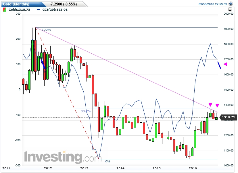 Gold ist zu teuer 942775