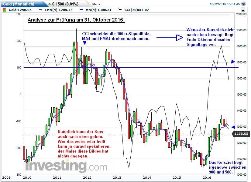 Gold ist zu teuer 944875