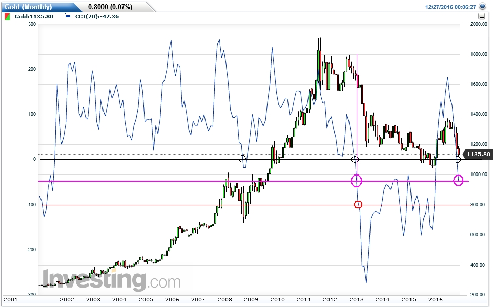 Gold ist zu teuer 960609