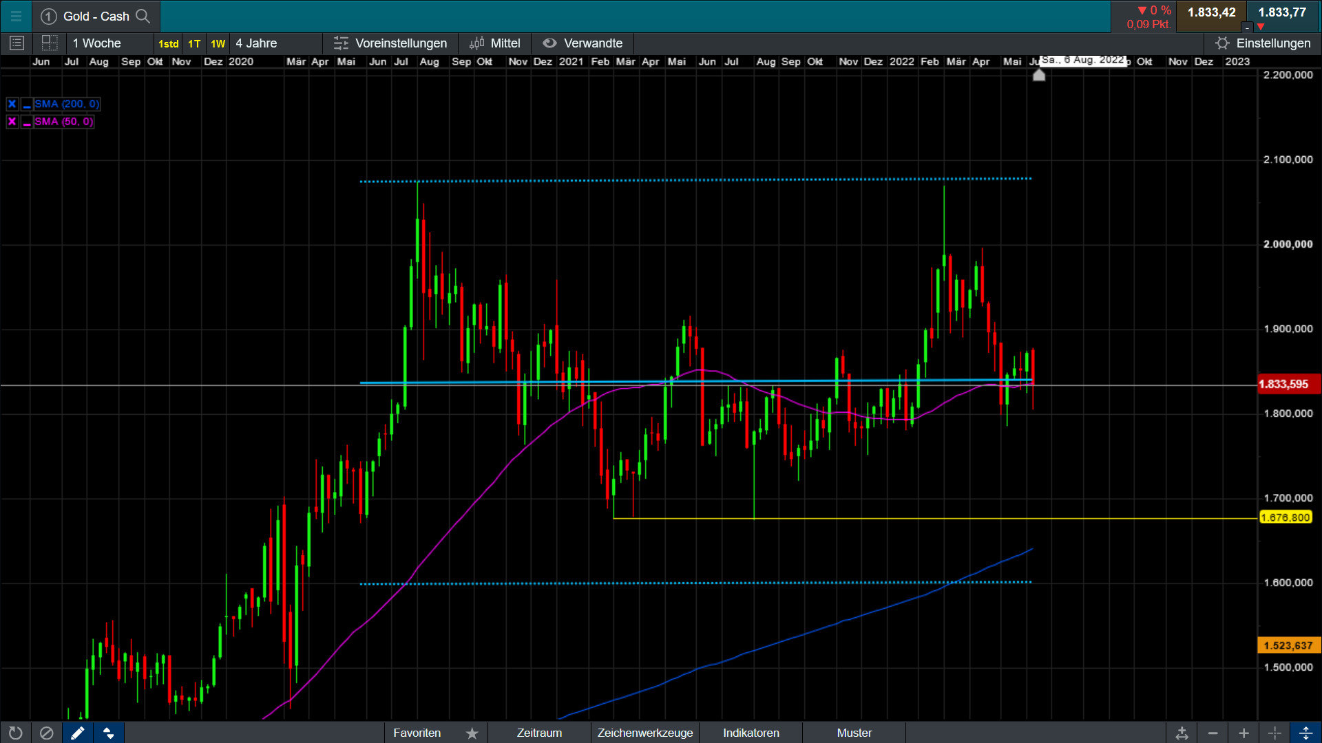 Die besten Gold-/Silberminen auf der Welt 1319559