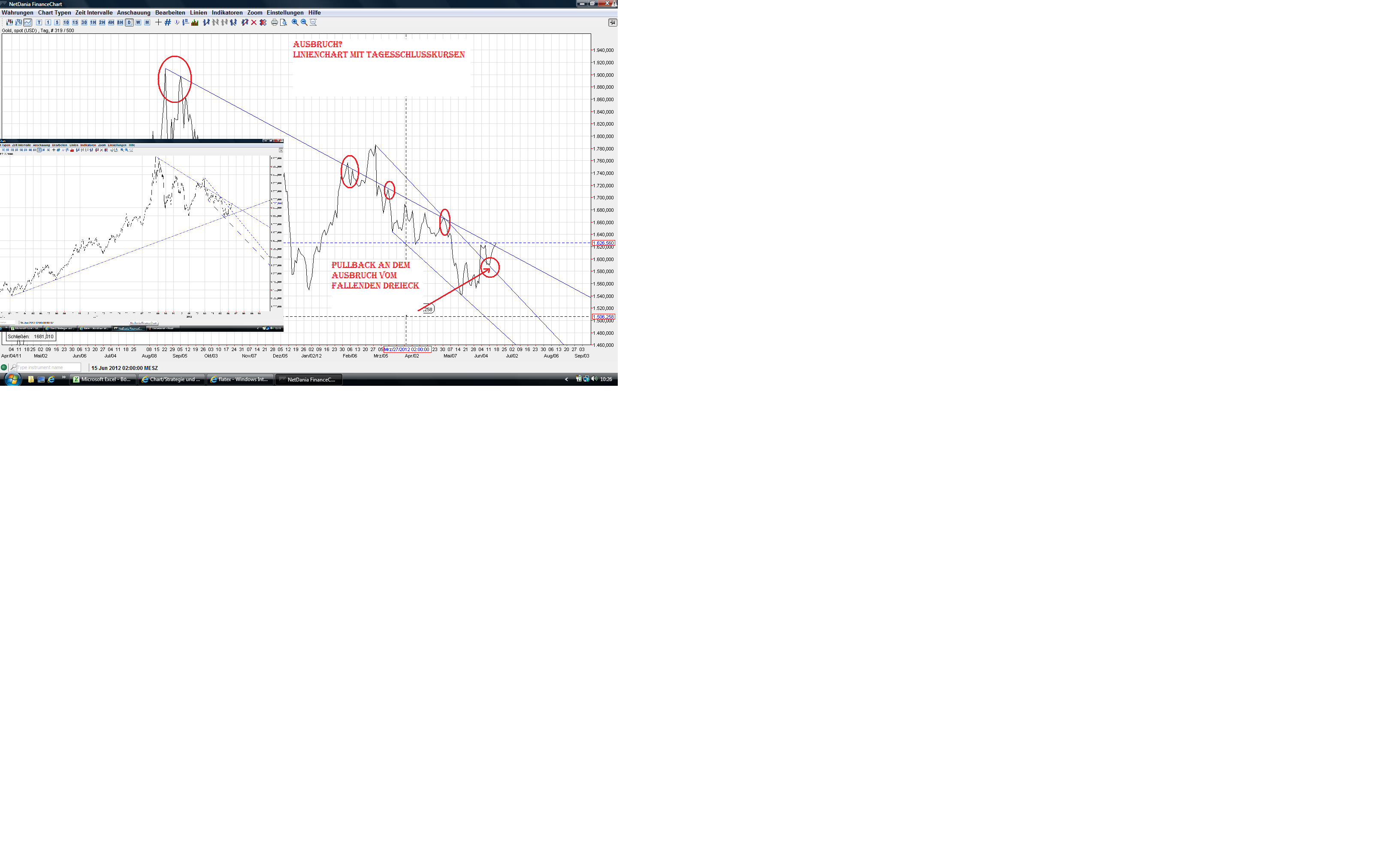 Gold shorten? 515843