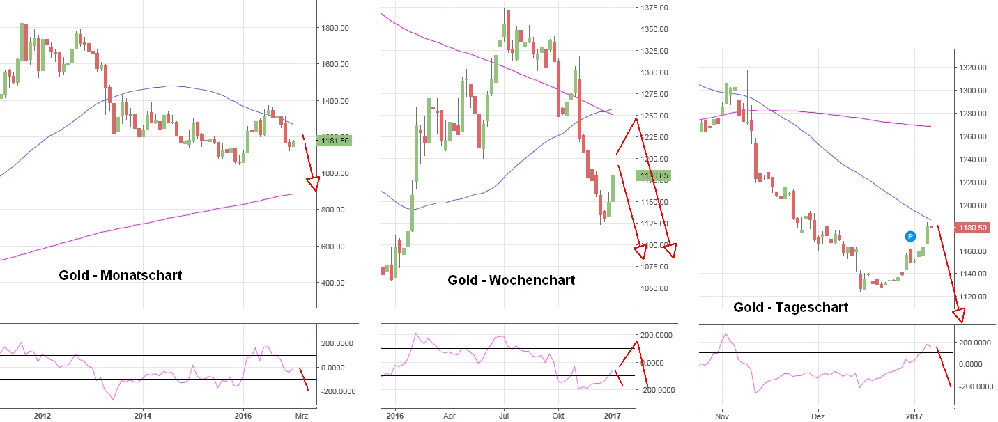 Gold ist zu teuer 962604