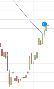 Gold ist zu teuer 964089