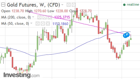 Bund Future Trading 970630