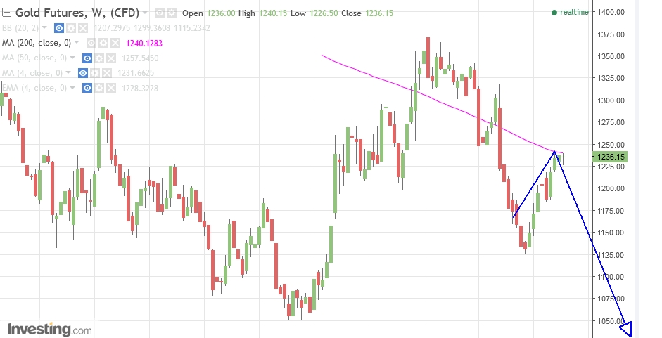 Gold ist zu teuer 973221