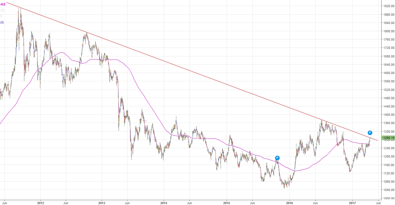 Gold ist zu teuer 983632