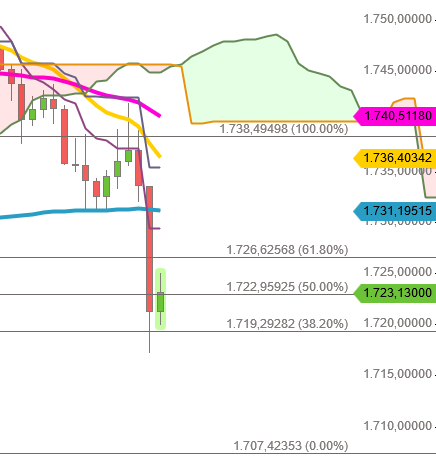 2020 QV-GDAXi-DJ-GOLD-EURUSD-JPY 1179820