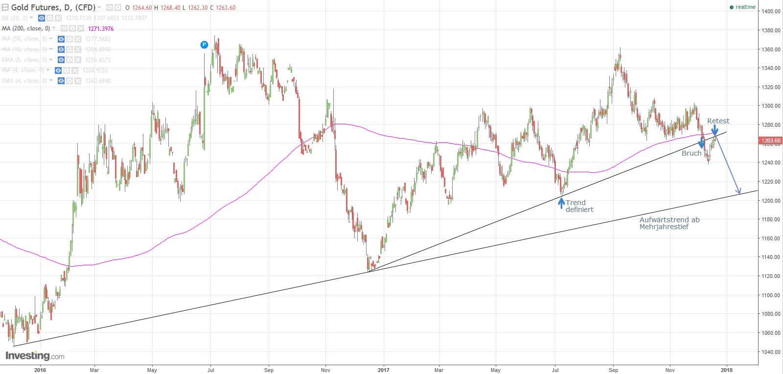 Gold ist zu teuer 1030725